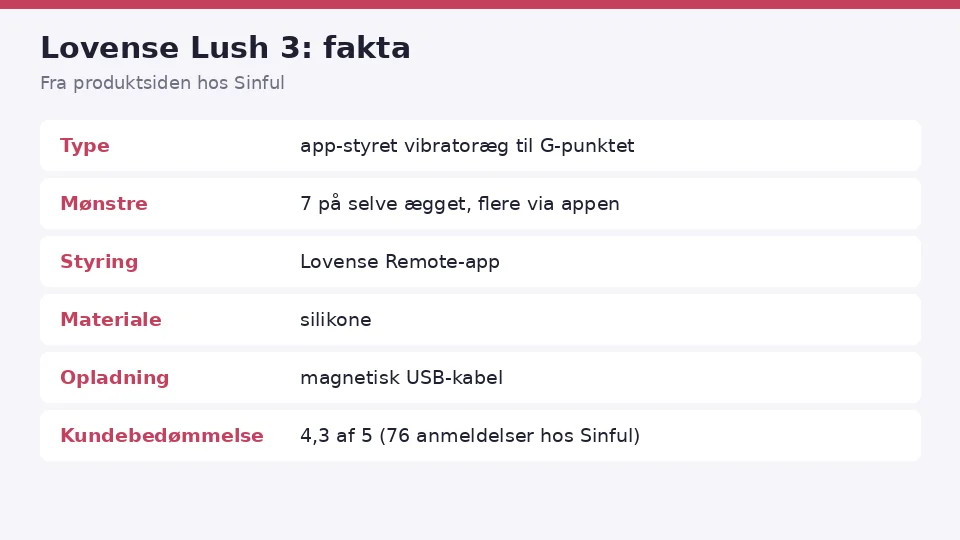 Lovense Lush 3 anmeldelse: faktakort med type, mønstre, styring, materiale, opladning og kundebedømmelse fra produktsiden hos Sinful