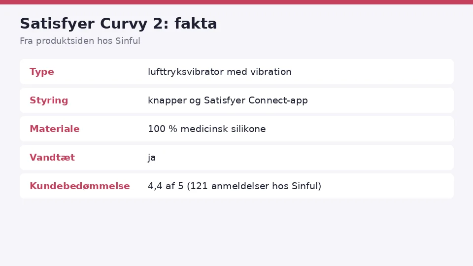 Satisfyer Curvy 2 anmeldelse: faktakort med type, styring, materiale, vandtæt og kundebedømmelse fra produktsiden hos Sinful