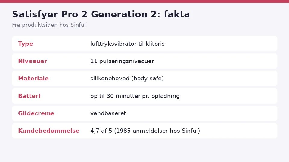 Satisfyer Pro 2 Generation 2 anmeldelse: faktakort med type, niveauer, materiale, batteri, glidecreme og kundebedømmelse fra produktsiden hos Sinful
