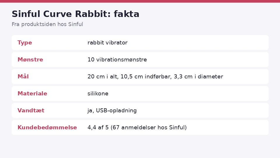 Sinful Curve Rabbit anmeldelse: faktakort med type, mønstre, mål, materiale, vandtæt og kundebedømmelse fra produktsiden hos Sinful