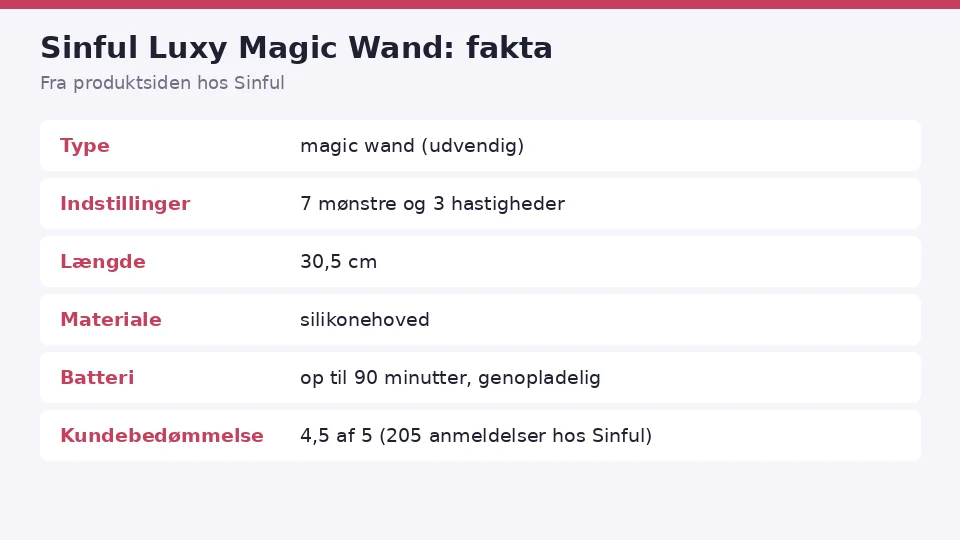 Sinful Luxy Magic Wand anmeldelse: faktakort med type, indstillinger, længde, materiale, batteri og kundebedømmelse fra produktsiden hos Sinful