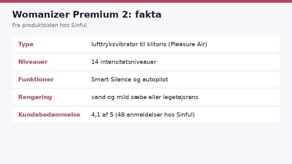 Womanizer Premium 2 anmeldelse: faktakort med type, niveauer, funktioner, rengøring og kundebedømmelse fra produktsiden hos Sinful