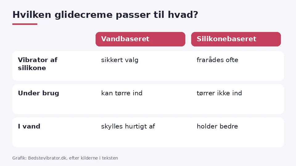 Glidecreme til vibrator som tabel: vandbaseret og silikonebaseret glidecreme til silikonevibratorer, under brug og i vand